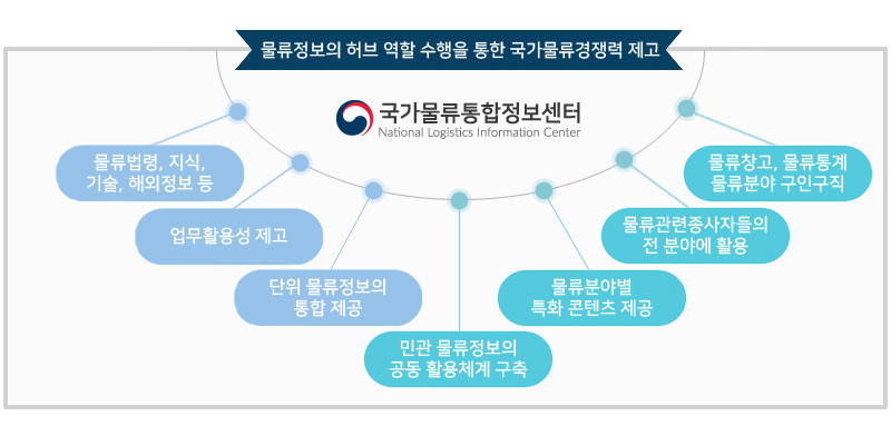 국가물류통합정보센터 비전